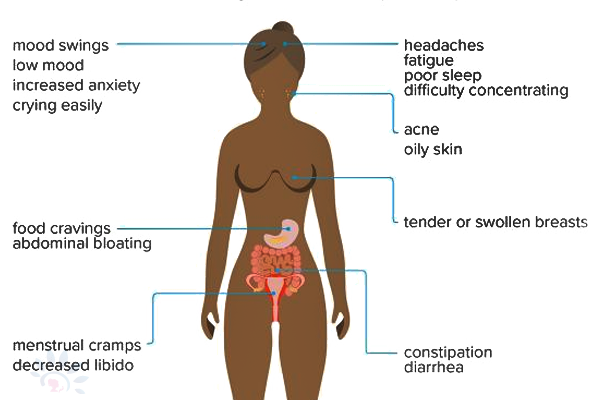 Akshaya Premenstrual Syndrome (PMS)