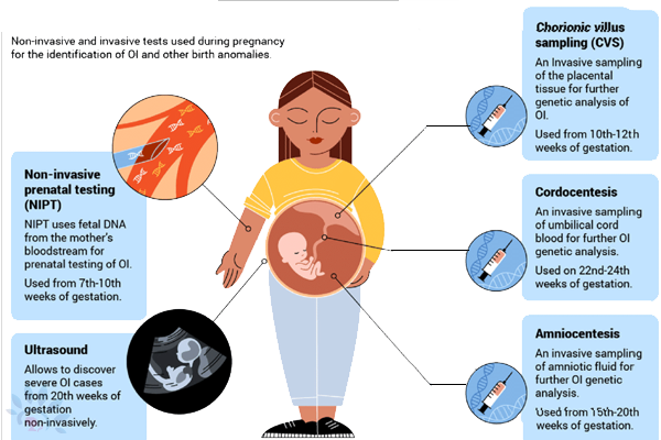 Akshaya Prenatal Diagnosis